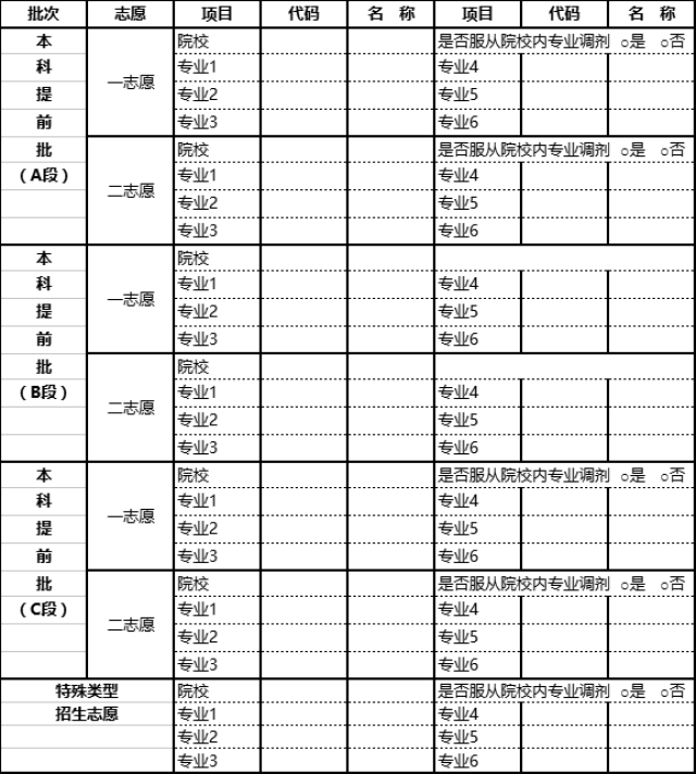 2018高考各批次志愿填报表公布!提前熟悉高考志愿如何填写