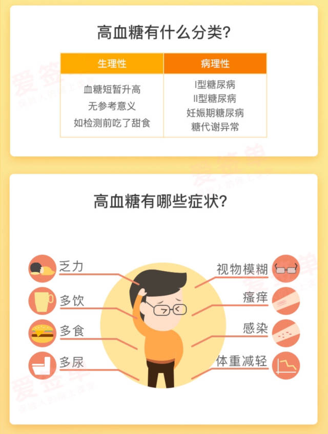 一图读懂:糖尿病,高血糖,能买保险吗?