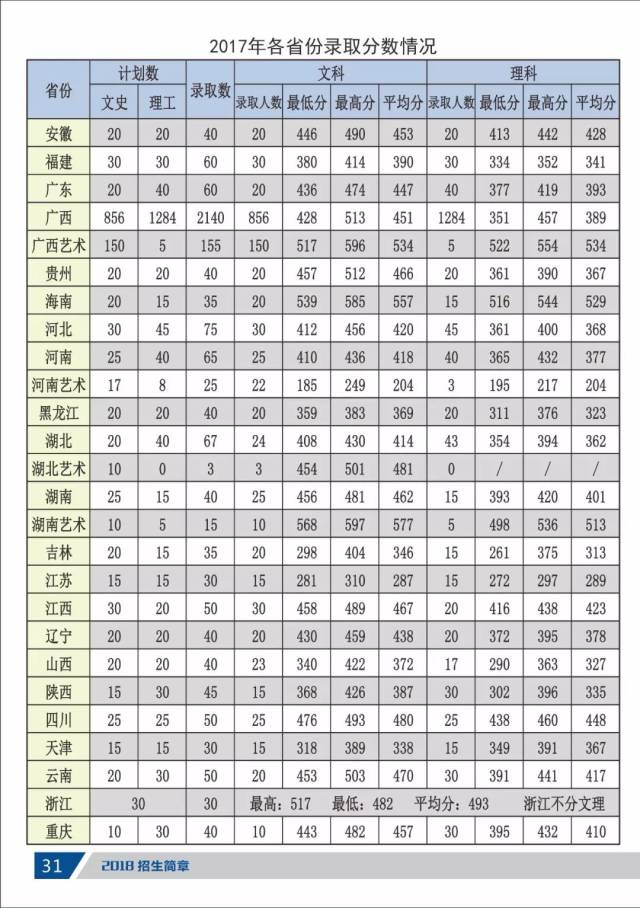 广西大学行健文理学院地址(广西大学行健文理学院搬走了吗)