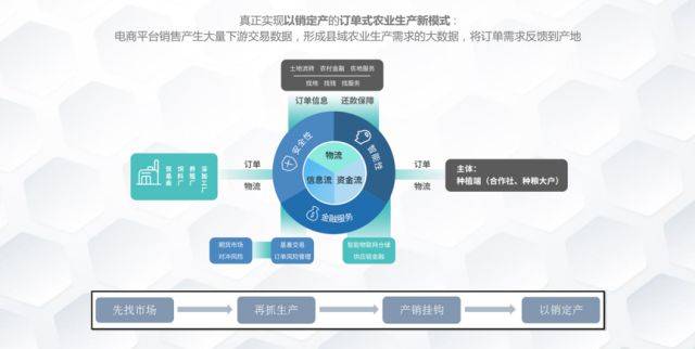 农产品集购网:打造大宗农产品现货交易b2b垂直电商平台