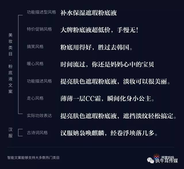 AI文案生成:写作助手引领数字浪潮