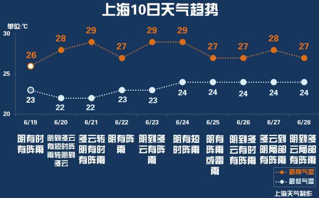 中央气象台全国24小时降水量预报示意图 未来3天,上海处在梅雨带的