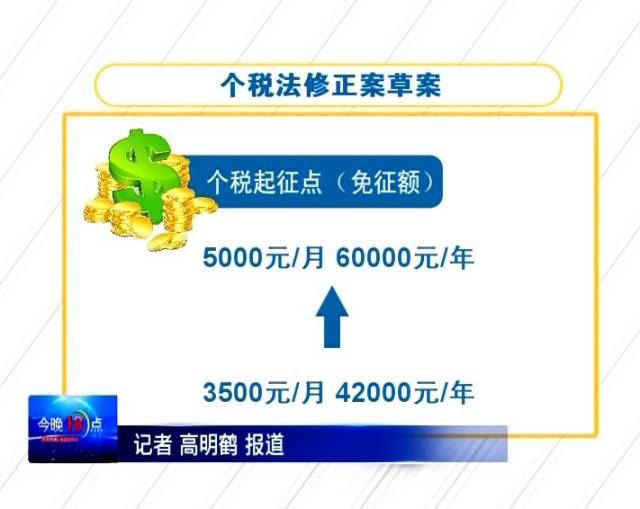 好消息!以后月收入5000以下不用交个人所得税