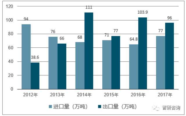 2018年中國聚氯乙烯價格走勢及行業發展趨勢【圖】