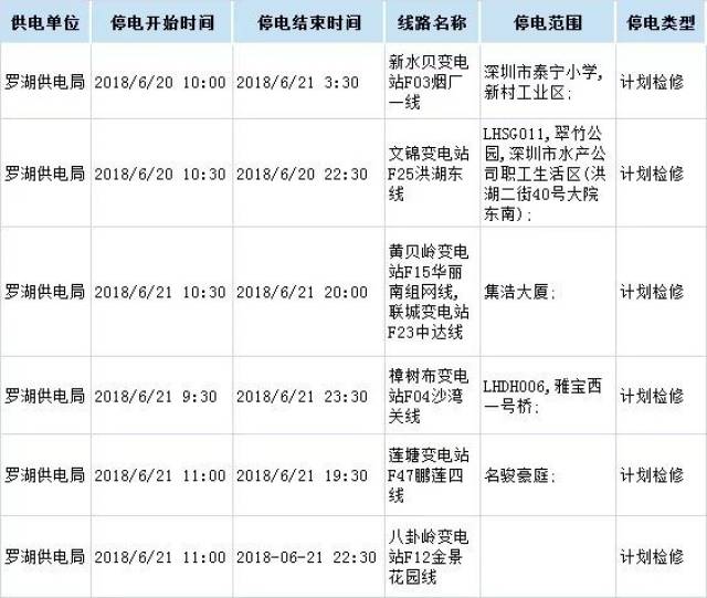今明两天,罗湖多地计划停电,最长达17.5个小时