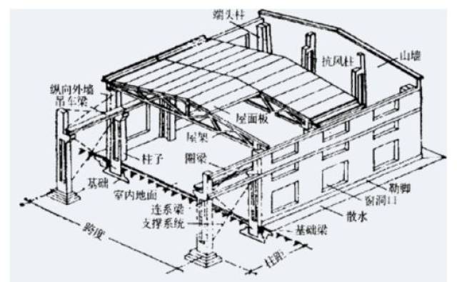 单臂式肩梁图片实体图片