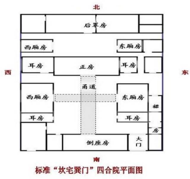 四合院的廁所一般建於院子的西南角.