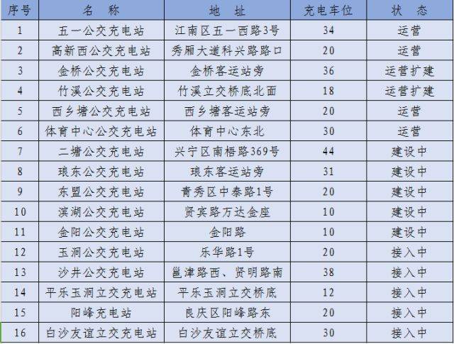 廣西天天快充充電樁服務有限責任公司揭牌成立