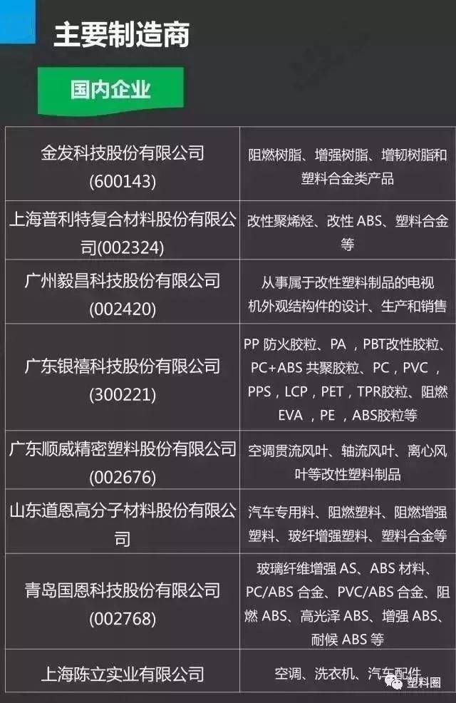 广东改性塑料