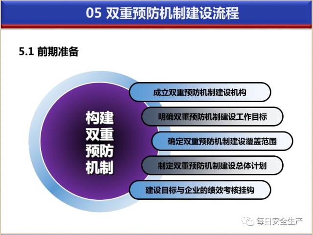 天津安全评价行业的最新动态