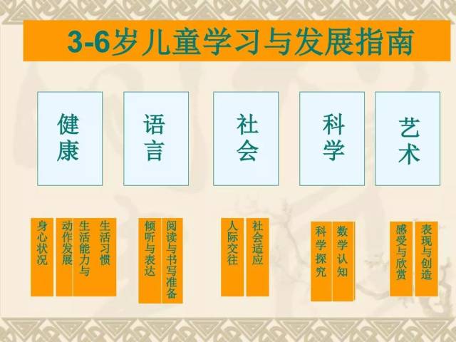 年间出现了数不清的版本,其中大部分更适合小学以上的青少年儿童阅读