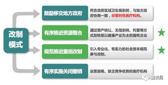 上海医院管理公司怎么选?从筹建到绩效提升的全链路合作指南