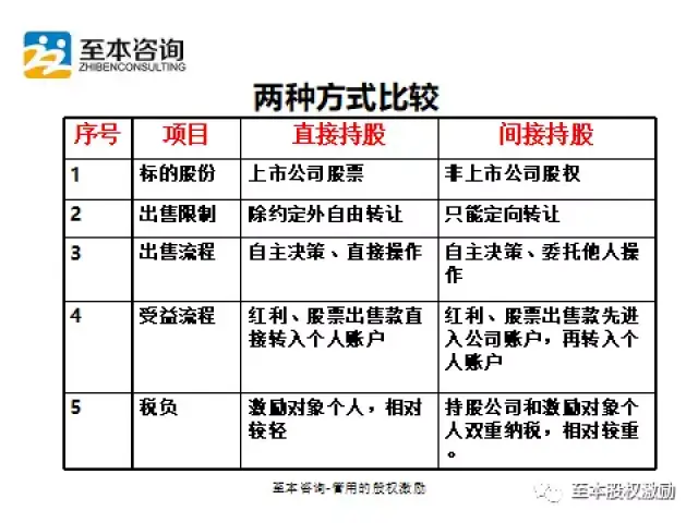 人力资源咨询行业新动态