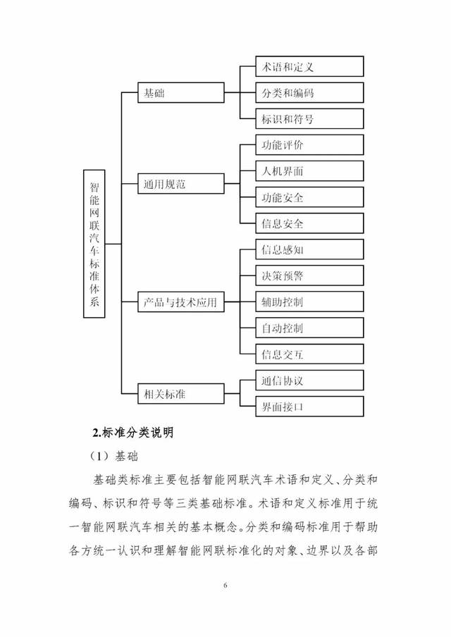 工信部优化车联网直连通信信道配置 将原有单一信道调整为两种信道带宽配置