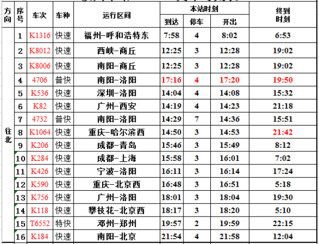 汝州火車站最新車次信息出爐丨停電信息