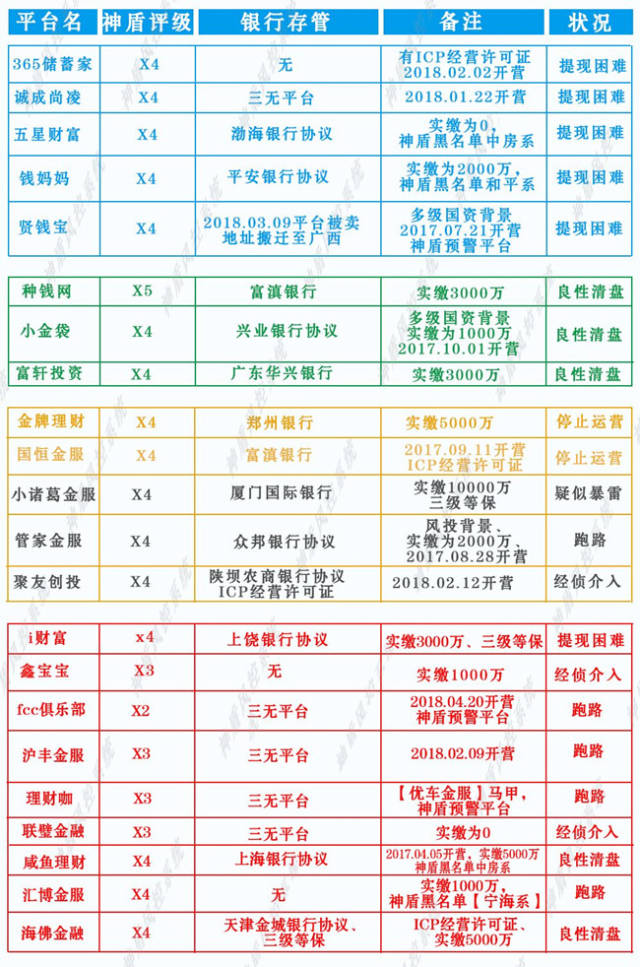 爆雷的知名p2p有哪些平台(那些爆雷的p2p投资者怎样了)