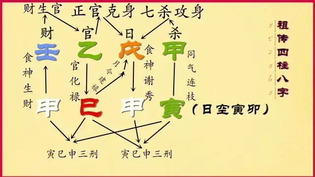 【婚姻情感分析】 天干甲乙木官杀混杂,女命中的官
