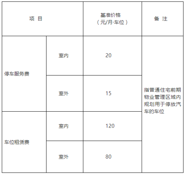 冠县住楼的必看,小区物业服务费,停车服务费及车位租赁费新标准公布!