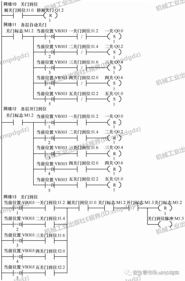 中国工控|plc编程实例分享,多图详解五层楼电梯控制系统