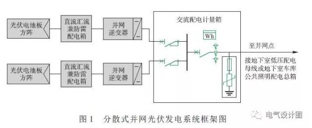 太陽能光伏發電系統在民用建築中的設計方案及應用分析