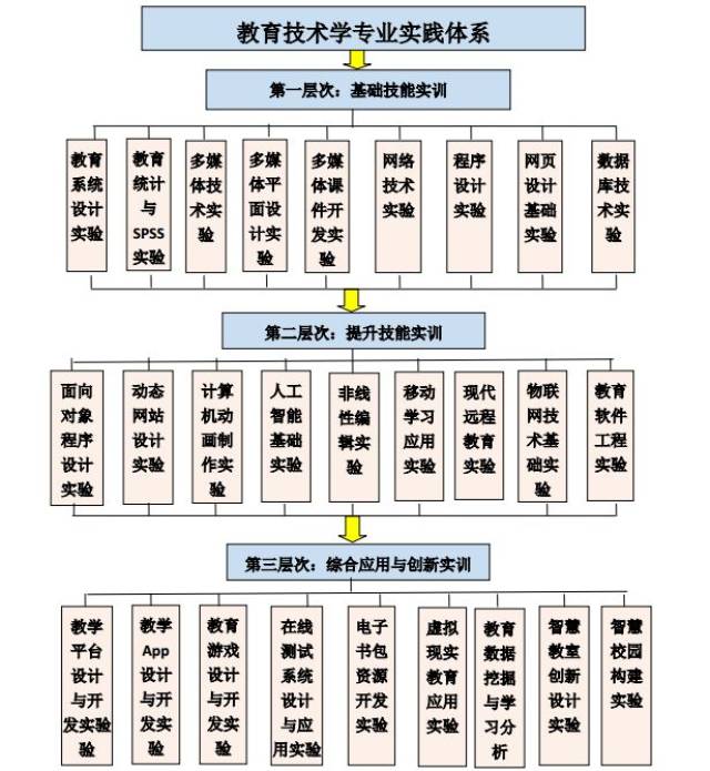 浙師教授說專業 | 教育技術學專業