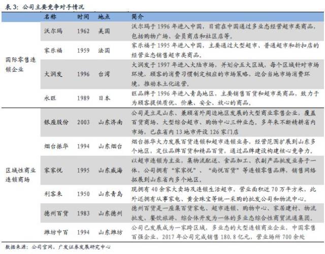 日用百货批发行业洞察：寻找市场的广阔天地