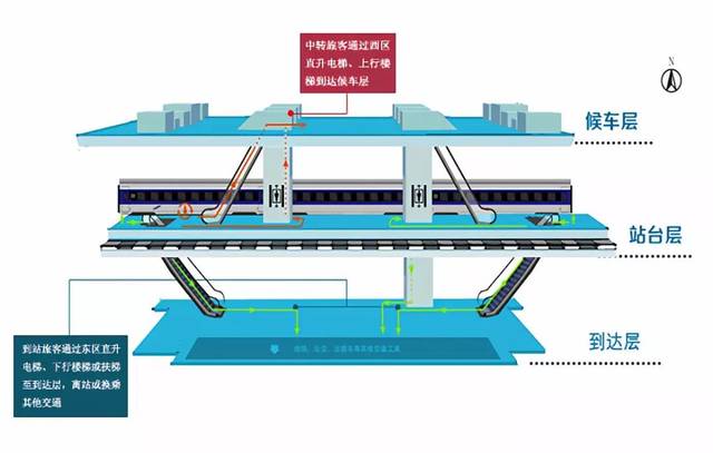 便捷换乘标志,换乘标志,便捷换乘(第11页)_大山谷图库