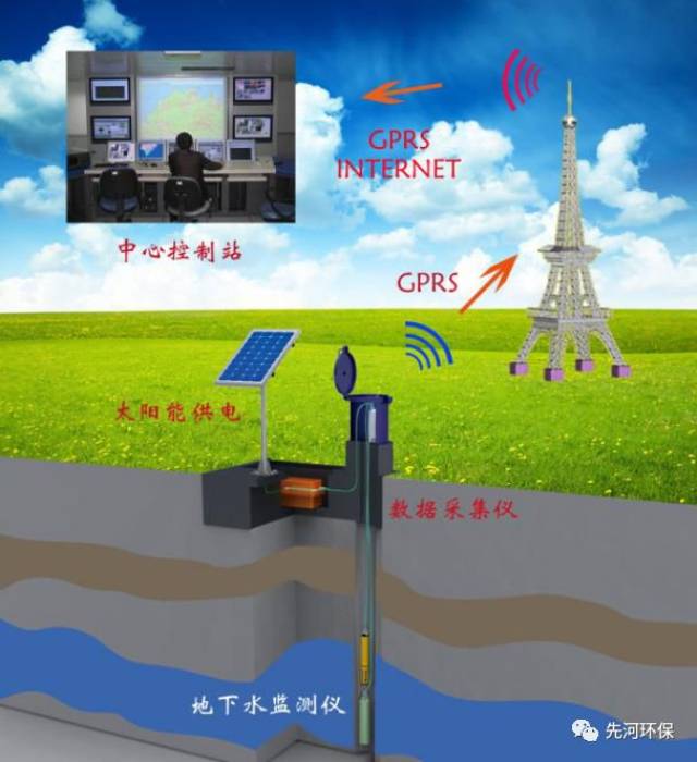 【精品巡礼】系列报道之二十一:xhws-92型地下水水质自动监测系统