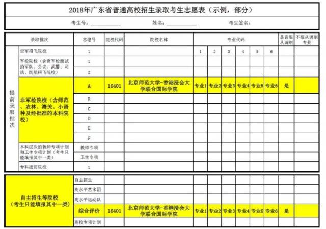 圖二:本科提前錄取批次