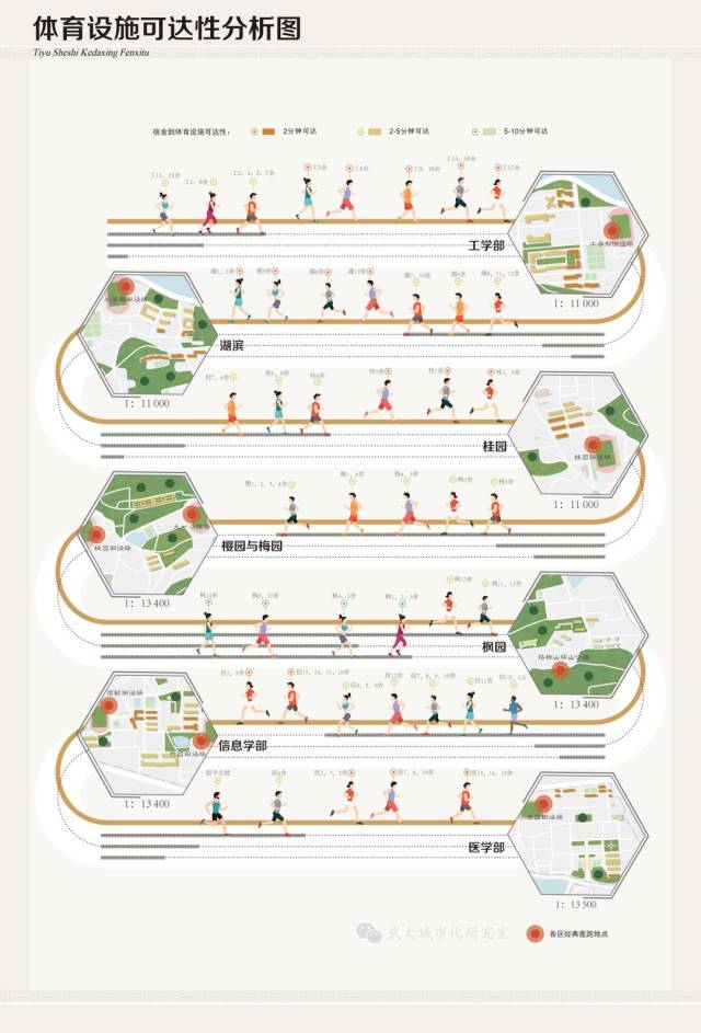 第二部分 学习主题地图 05 图书馆可达性分析图 第三部分 文体主题