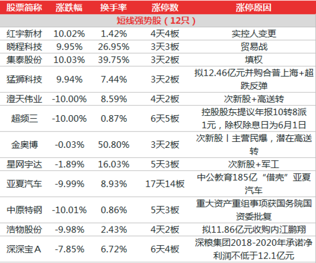 6.21午间涨停:小反弹行情结束,大盘跳水下跌,继续空仓吧