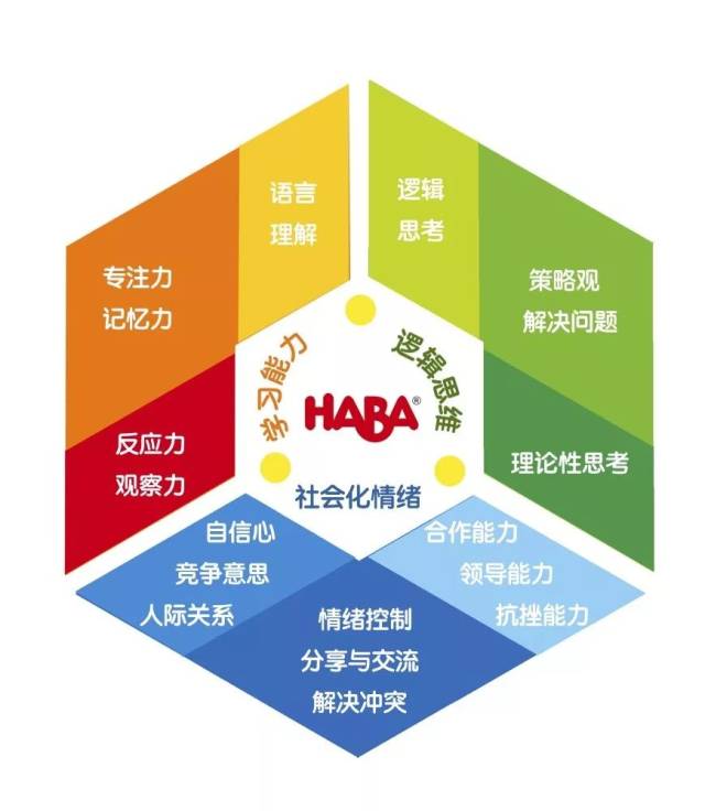 德国haba逻辑思维课程--给孩子最好的数学启蒙