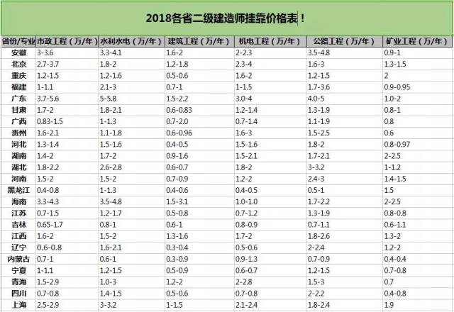 二建挂靠不给钱交社保二建挂靠交保险