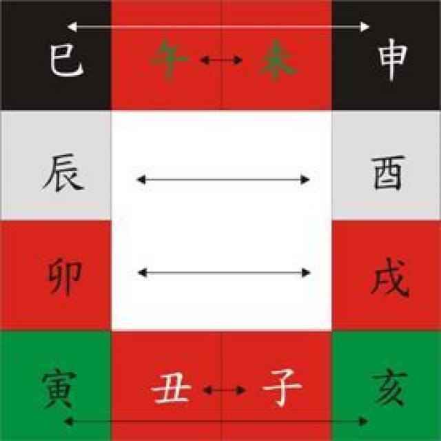地支、三合、三会、六合、六害、三刑各代表的意义_手机搜狐网