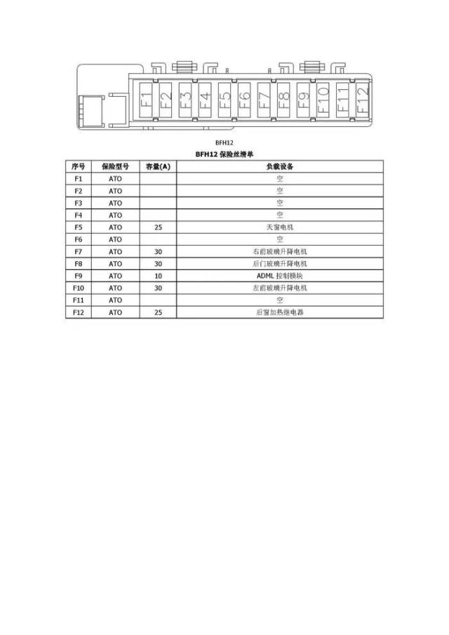 08年爱丽舍保险丝图图片