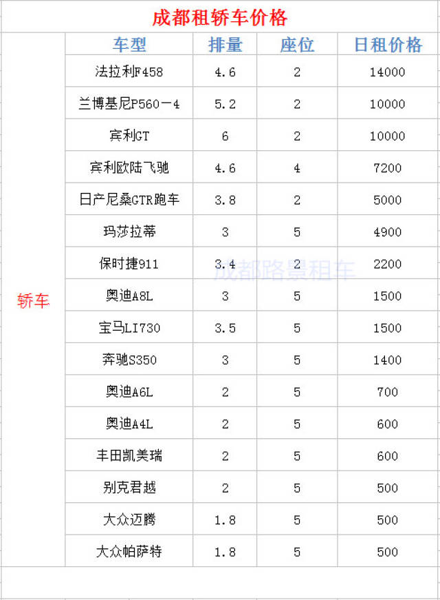 成都租車公司不同車型報價