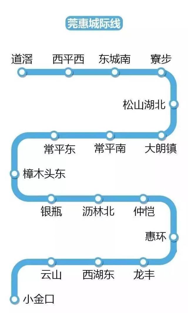 莞惠城際鐵路全線通車後,東莞到惠州的行車時間 將壓縮至30分鐘左右.