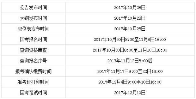 2019年國家公務員考試時間是什麼時候?