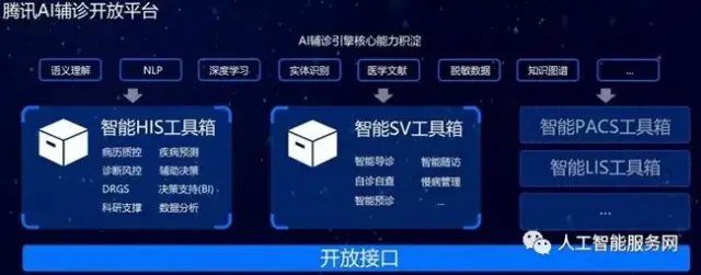 AI診斷分析