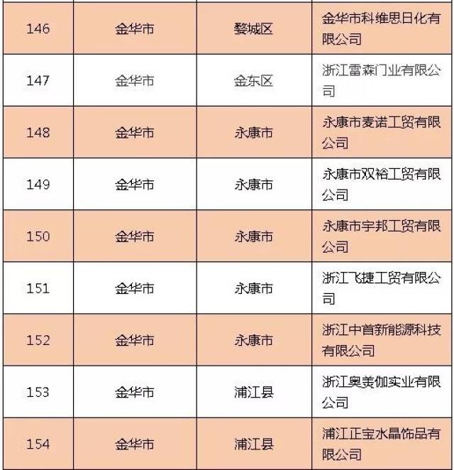 浦江工贸：制造业前沿风向标