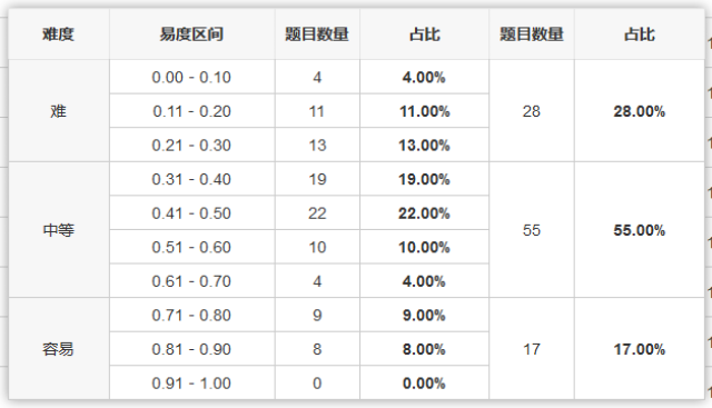 外研社优质课分享经验_外研社英语优质课_外研版优质英语公开课