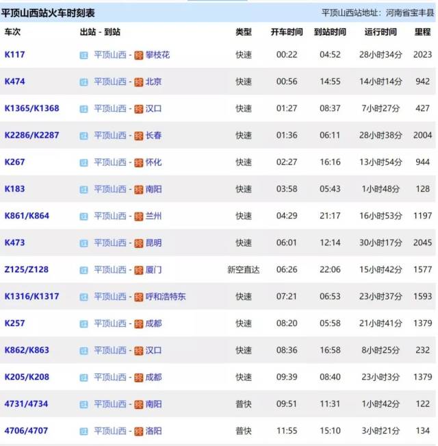 以下這些是平頂山西站的列車時刻表