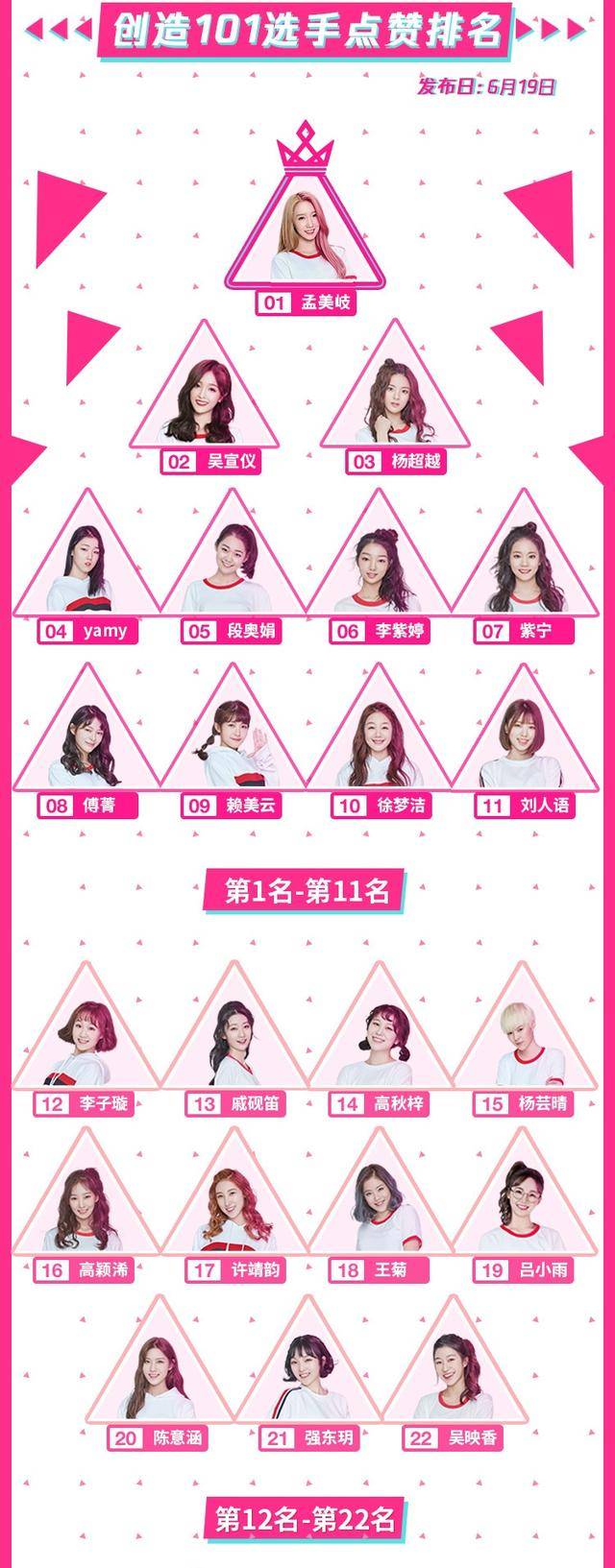 创造101第12名,创造101第1季,创造101_大山谷图库