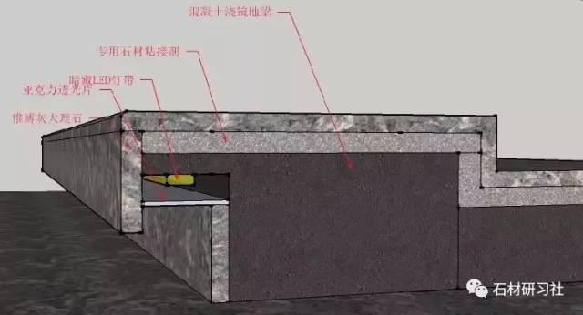 在踏步反光灯槽下口加一块亚克力遮光板,注意亚克力的厚度及透光度.