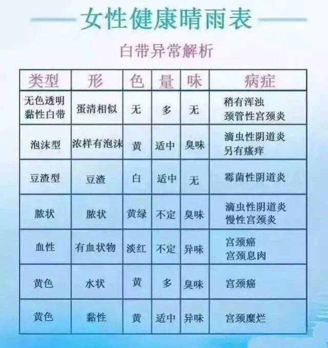 白带自查表图片图片