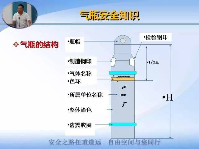 氧气瓶飞完,乙炔瓶飞.