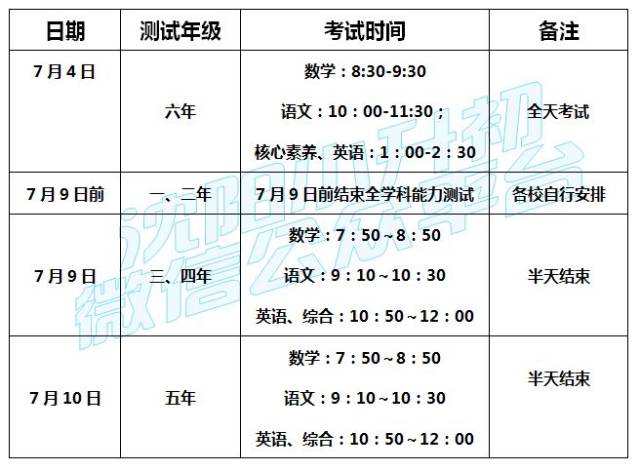 沈阳各区小学期末考试时间确定!同学们准备好了吗?