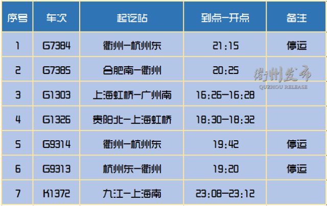 【出行】衢州高鐵直達南充西安重慶!最新最全的火車時刻表瞭解下