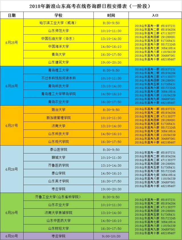 最新|山東高考成績,高考分數線24日下午3點半後可查!