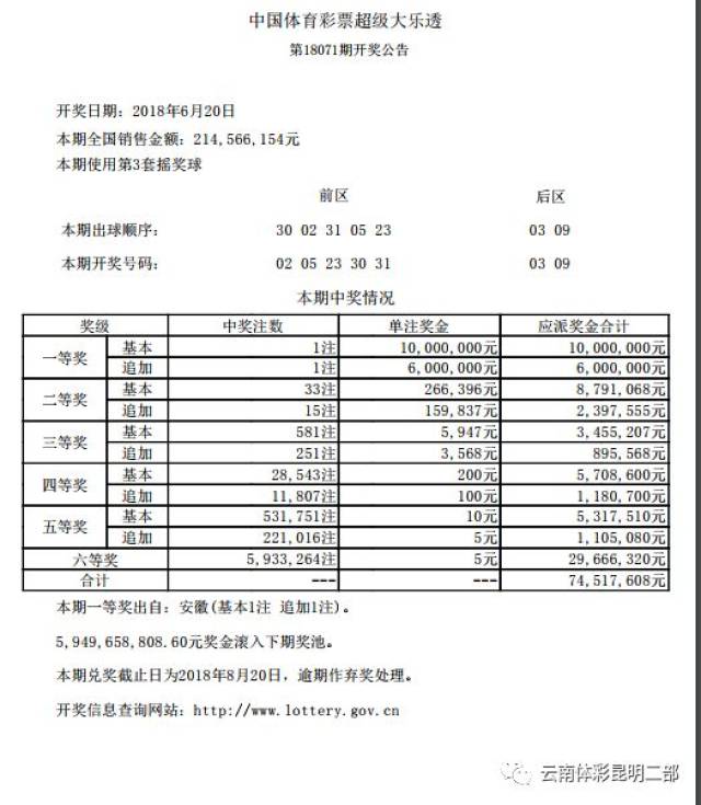 超级大乐透第18071期开奖结果